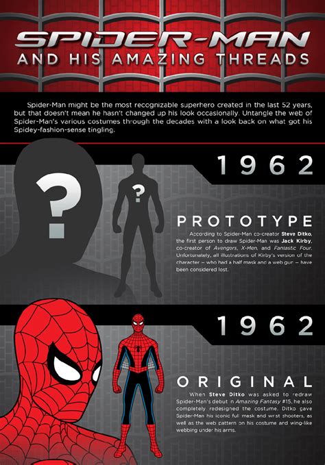 The Genesis of Spider-Man's Costumes