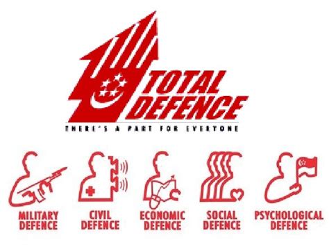 The Genesis of Total Defence