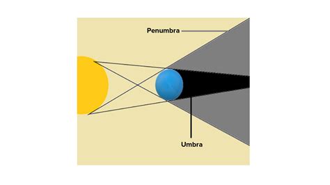 The Genesis of Umbra