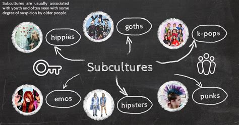 The Genesis of a Subculture