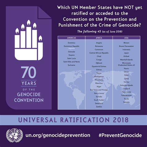 The Genocide Convention Sixty Years after its Adoption Doc