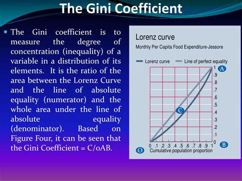 The Gini Coefficient: A Measure of Inequality