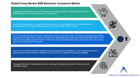 The Global Booty Market: A Booming Industry