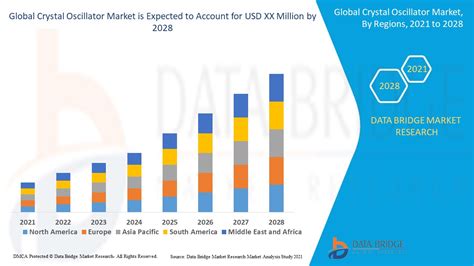 The Global Crystal Market