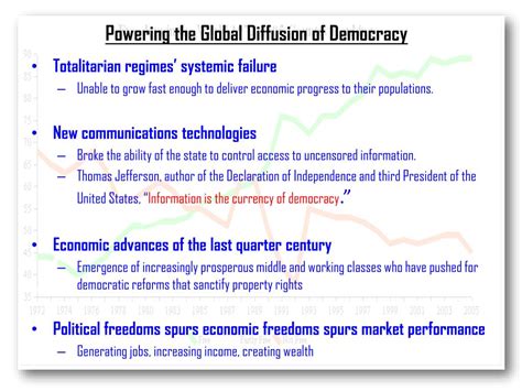 The Global Diffusion of Markets and Democracy PDF