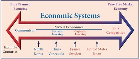 The Global Economy and Its Economic Systems Ebook PDF