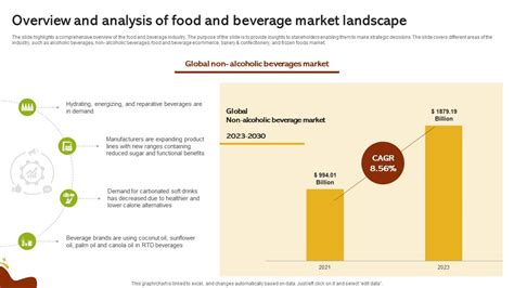 The Global Food and Beverage Market: A Statistical Overview