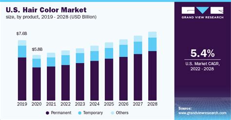 The Global Synthetic Hair Dye Market