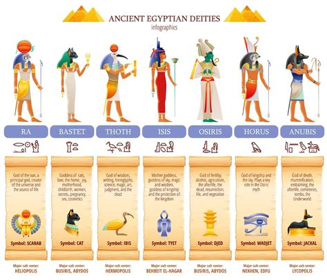 The Gods and Goddesses of Ancient Egypt Ebook Reader