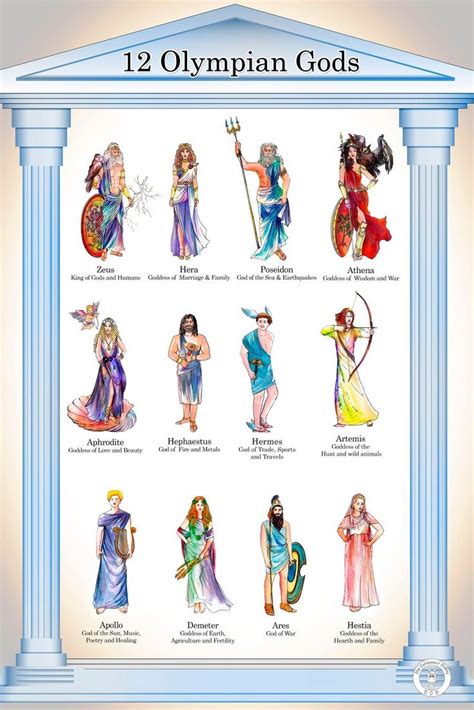 The Gods and Goddesses of Olympus Kindle Editon