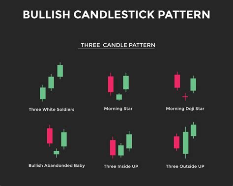 The Godzilla Candle: A Powerful Signal in the Cryptocurrency Market