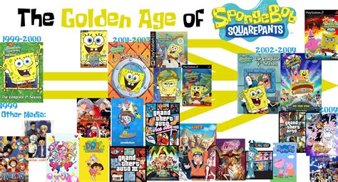 The Golden Age of SpongeBob (1999-2004)