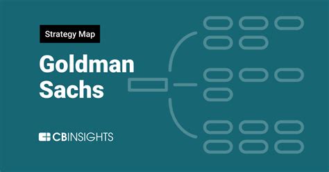 The Goldman Sachs Research Portal: A Gateway to Market Insights