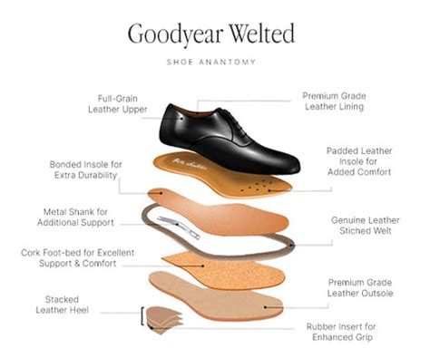 The Goodyear Welt: A Mark of Quality