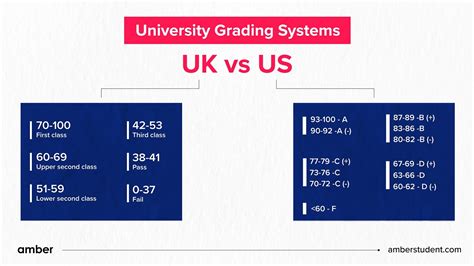 The Grading System in the United States: A Comprehensive Overview