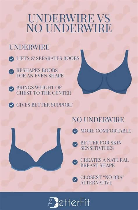 The Great Brassiere Debate: Underwire vs Non-Underwire