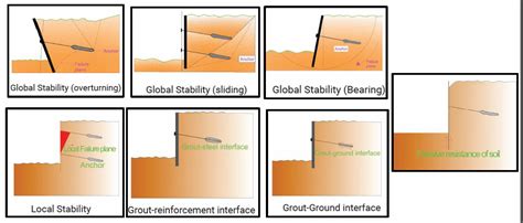 The Grounding Anchor: Stability and Protection