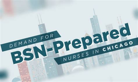 The Growing Demand for BSN-Prepared Nurses