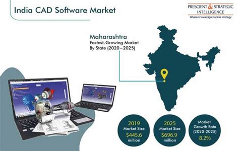 The Growing Demand for CAD in India