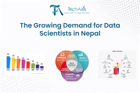 The Growing Demand for Data Scientists