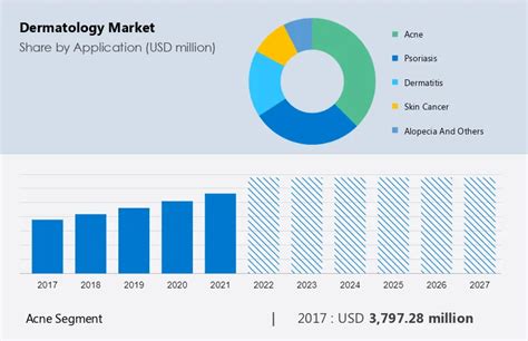 The Growing Demand for Dermatologists