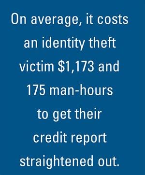 The Growing Epidemic of Identity Theft