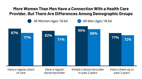 The Growing Need for 24-Hour Healthcare Access