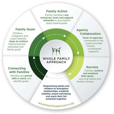 The Guide to Well Family Clinic: A Comprehensive Approach to Family Health and Wellness