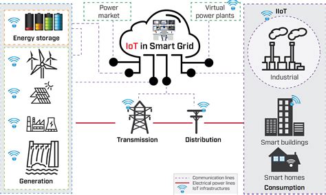 The HMC311SC70ETR: Unlocking the Power of Environmental Sensing for IoT Applications