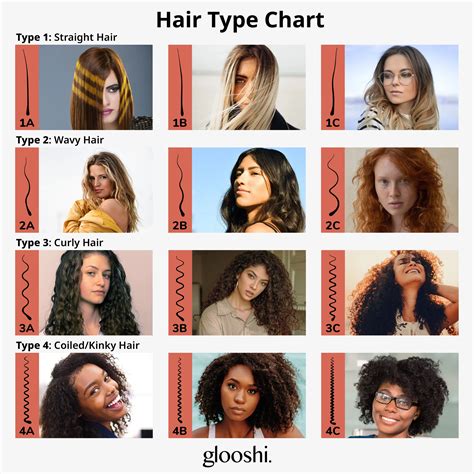 The Hair Type Chart: Your Personal Blueprint to Healthy Hair