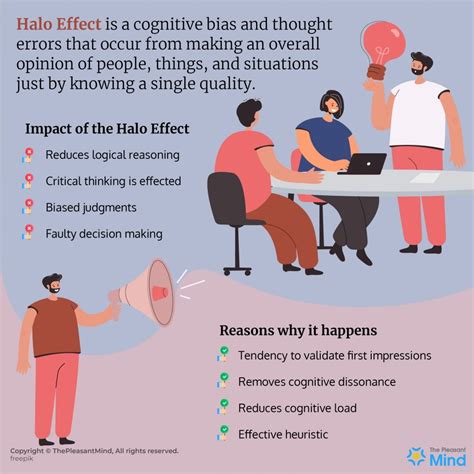 The Halo Effect: Pain Points and Motivations