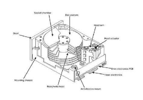 The Hard Disk Slot: A Key Component in Data Storage