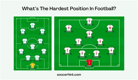 The Hardest Position in Football: Top 10 Unveiled