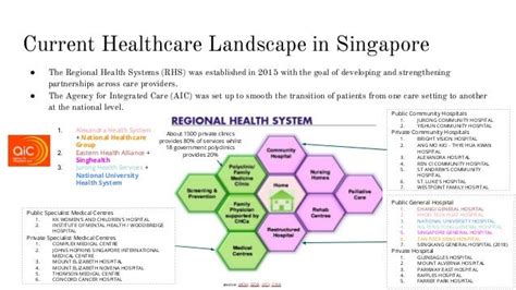 The Healthcare Landscape for Foreigners in Singapore