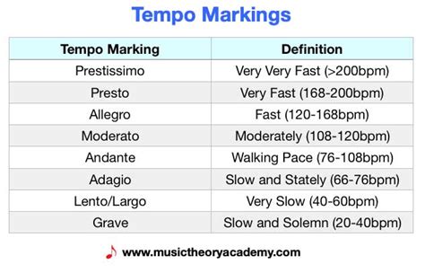 The Heartbeat of Music: Understanding Tempo