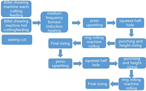 The Heartland of Bearing Production