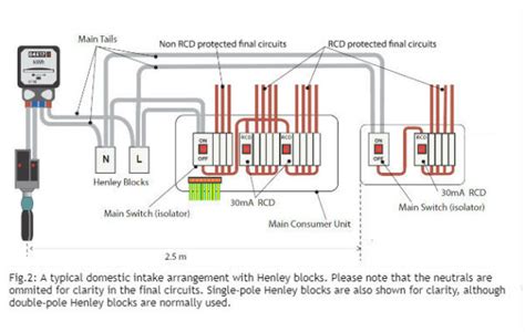 The Henley Block: A Cornerstone of Modern Construction