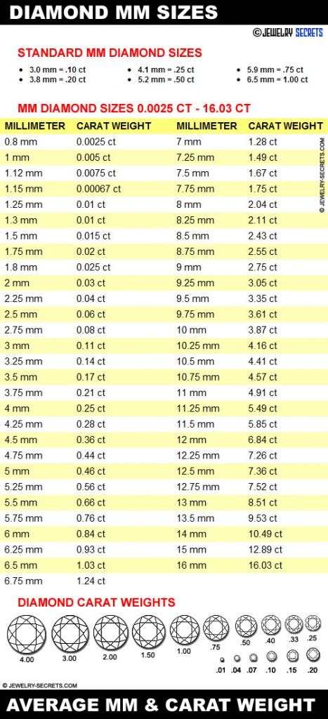 The Hidden Gem of Measurement: hm a mm