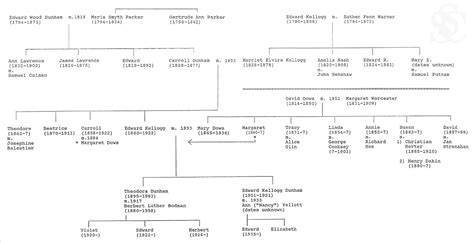 The Hidden Lineage: Unveiling Jeff Dunham's Family Tree