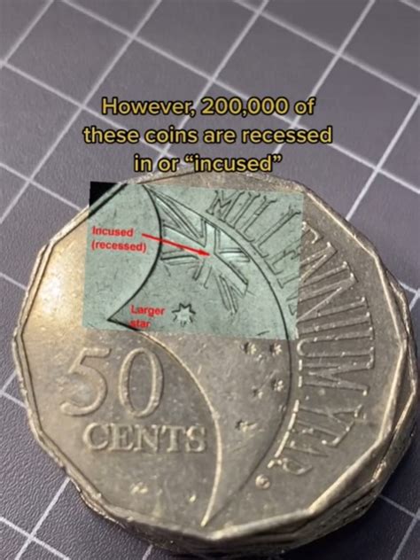 The Hidden Value of Your 50 Cent Piece: A Guide to the Future