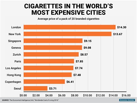 The High Cost of Cigarettes: A Business Perspective