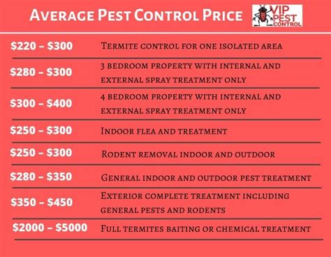 The High Price of Pest Control PDF