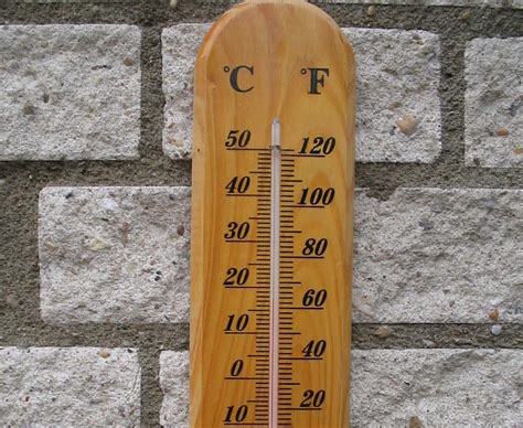 The History Behind the Thermometers