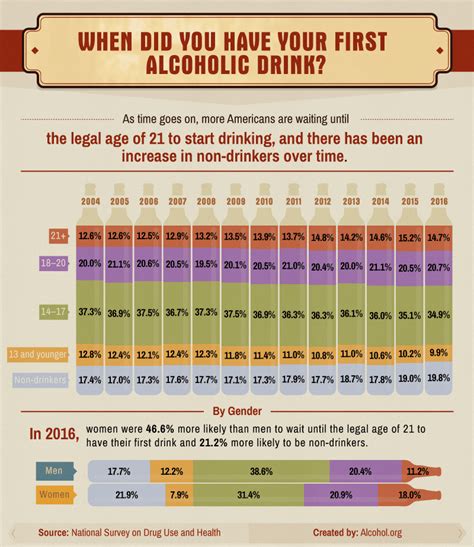 The History of Alcohol Age in Singapore