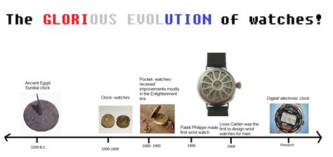 The History of Analog Watches: A Journey Through Time