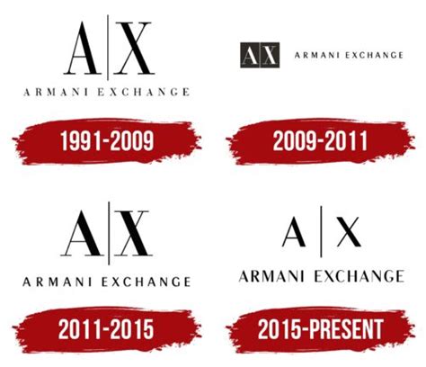 The History of Armani Exchange