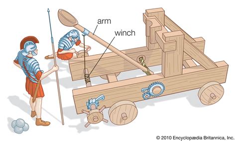 The History of Axe Catapults