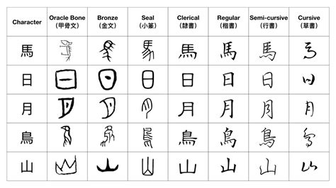 The History of Chinese Writing