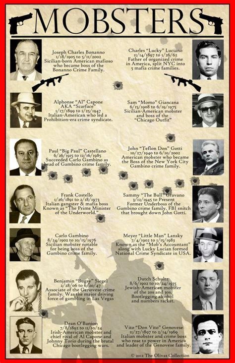 The History of Gangster Names