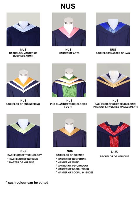 The History of Graduation Gowns in Singapore